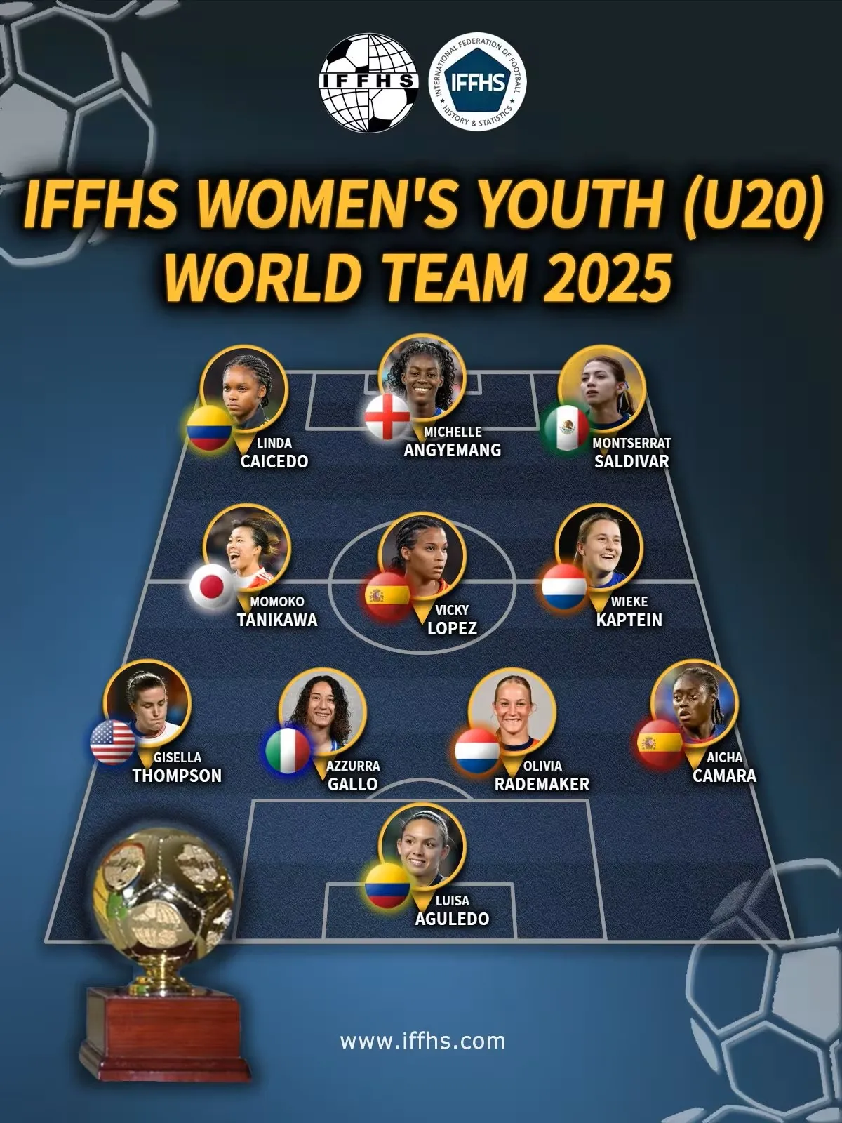 Dos futbolistas colombianas en el equipo ideal sub 20 mundial; Tomas Restrepo campeón en golf de EEUU;  Egan Bernal el mejor ciclista colombiano según la UCI